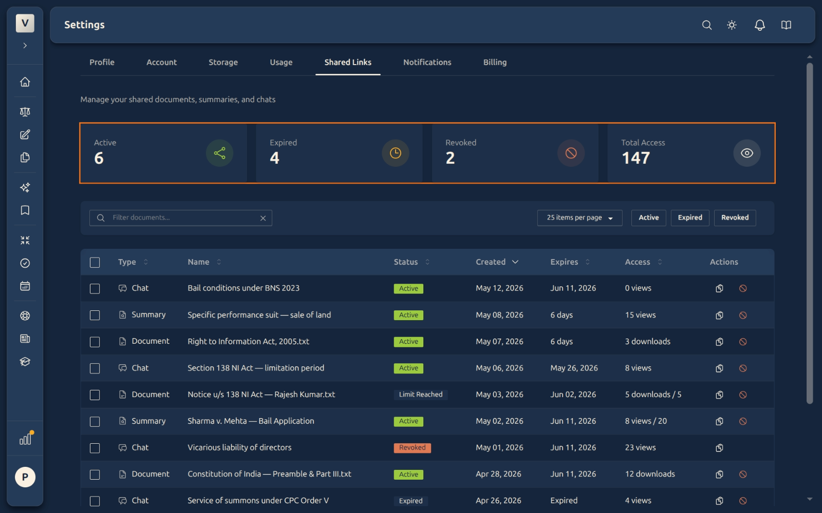 Stat cards: Active, Expired, Revoked, Total Access
