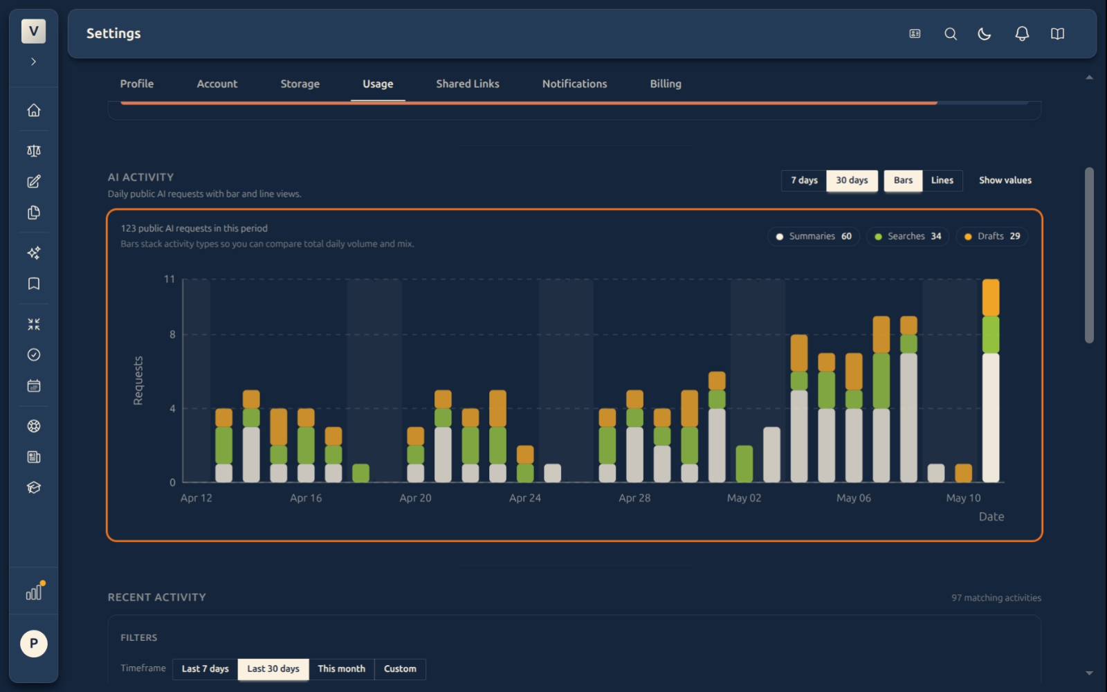 AI Activity chart, 30 days, Bars view