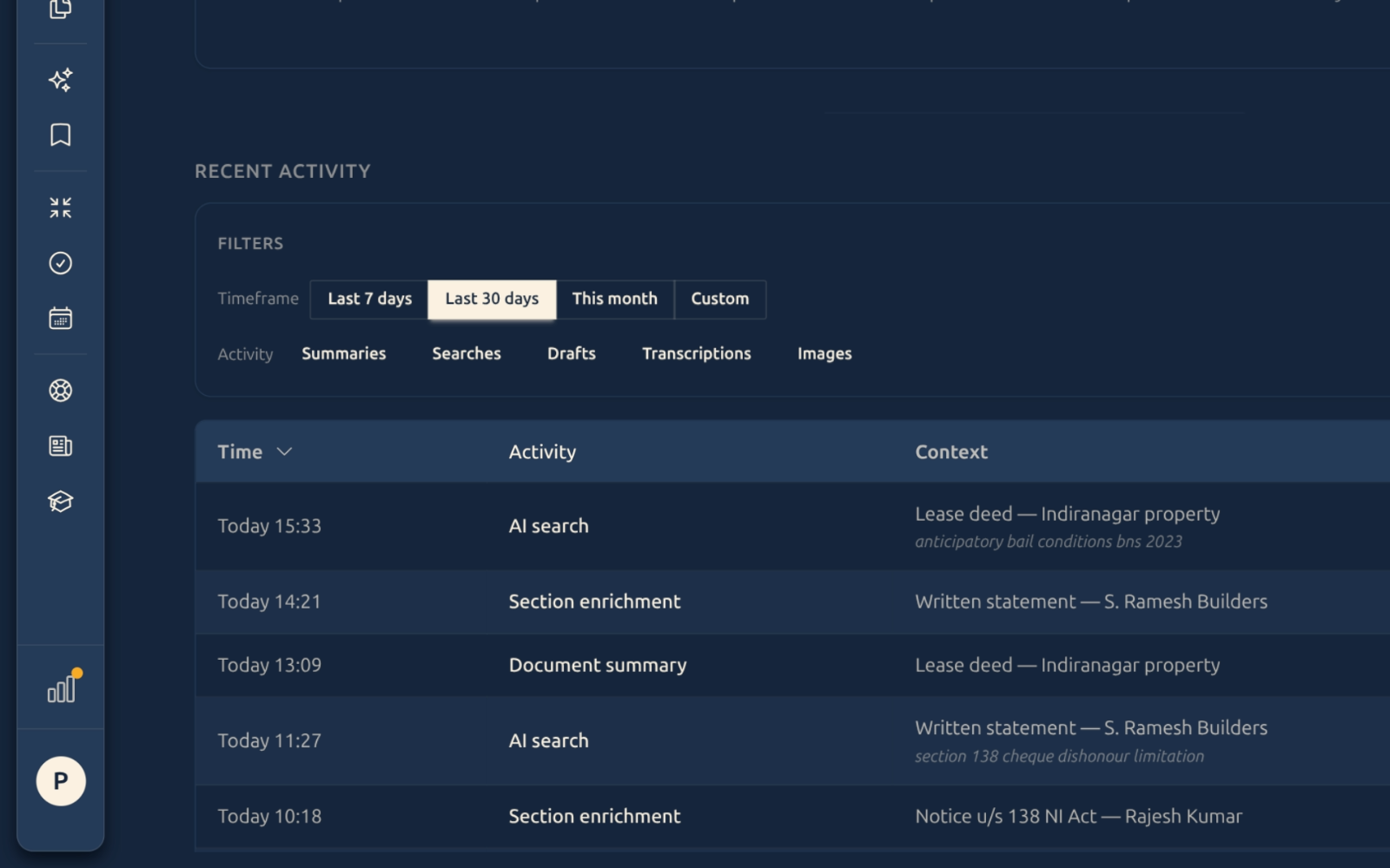 FILTERS bar zoomed — Timeframe and Activity chip rows