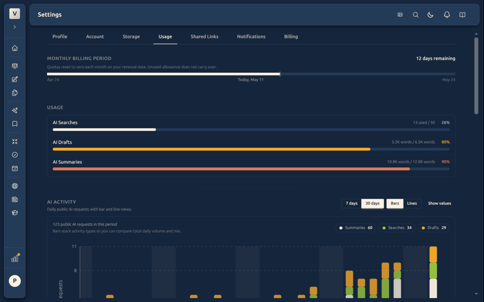 Usage tab overview — billing strip and three meter cards